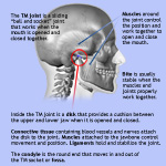 orofacial pain tm